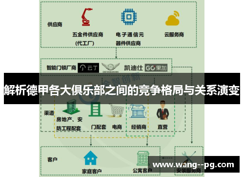 解析德甲各大俱乐部之间的竞争格局与关系演变