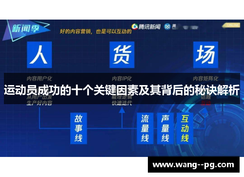 运动员成功的十个关键因素及其背后的秘诀解析