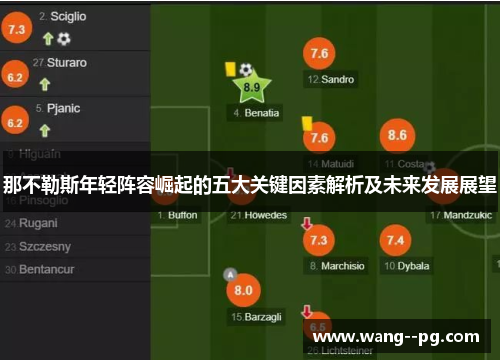 那不勒斯年轻阵容崛起的五大关键因素解析及未来发展展望