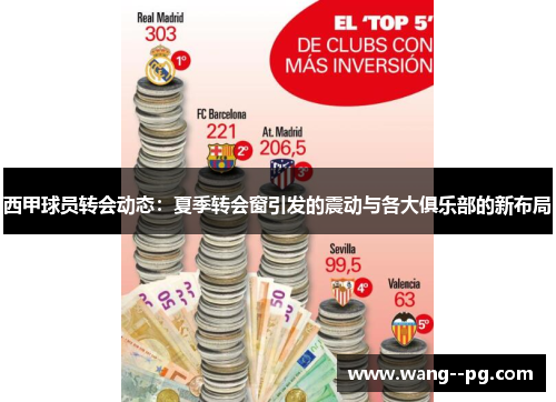 西甲球员转会动态：夏季转会窗引发的震动与各大俱乐部的新布局