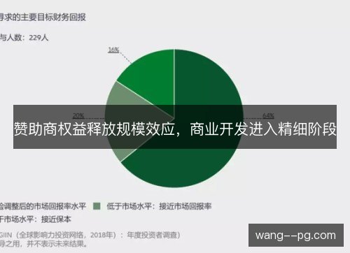 赞助商权益释放规模效应,商业开发进入精细阶段 赞助商权益释放规模效应,商业开发进入精细阶段
